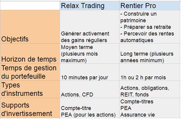 Différences entre Relax Trading et Rentier Pro