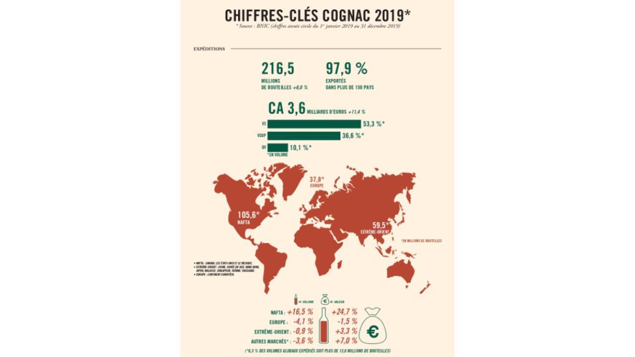 Cartographie du marché du Cognac en 2019 - Rapport janvier 2020