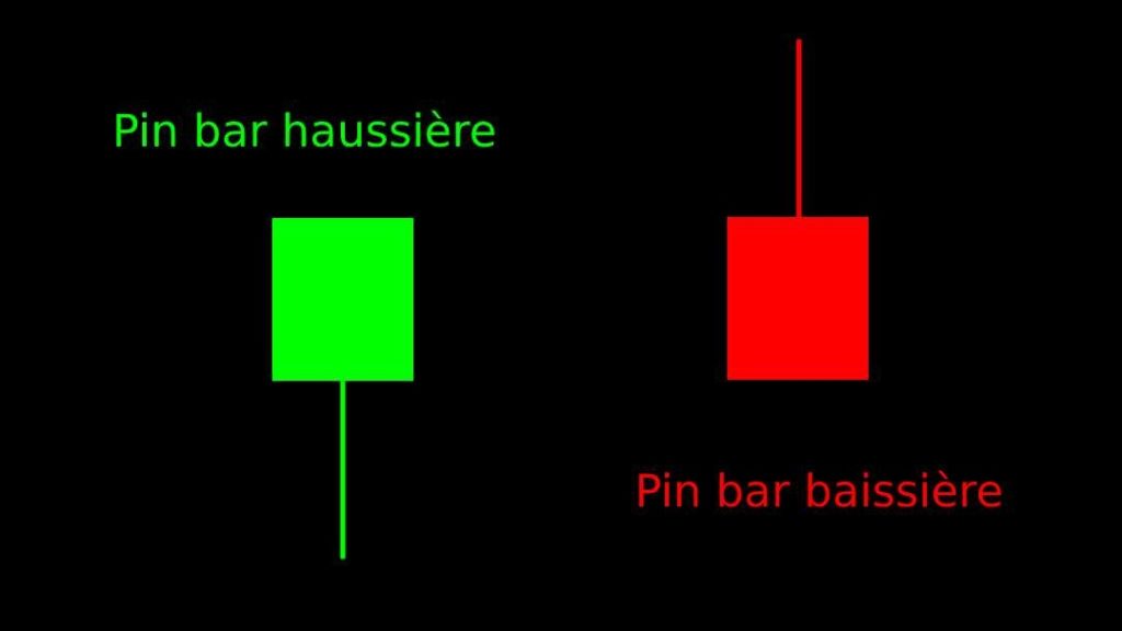 Exemple de pin bar haussière et baissière