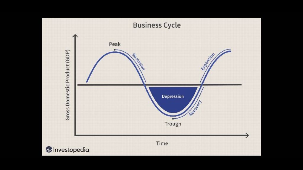Schéma de cycle économique