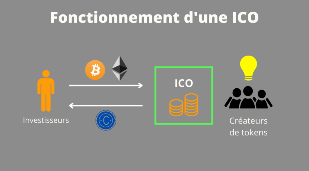 Schéma d'une ICO crypto monnaie