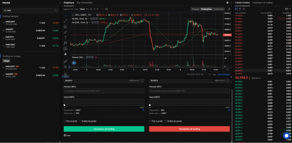 Interface de trading Okex