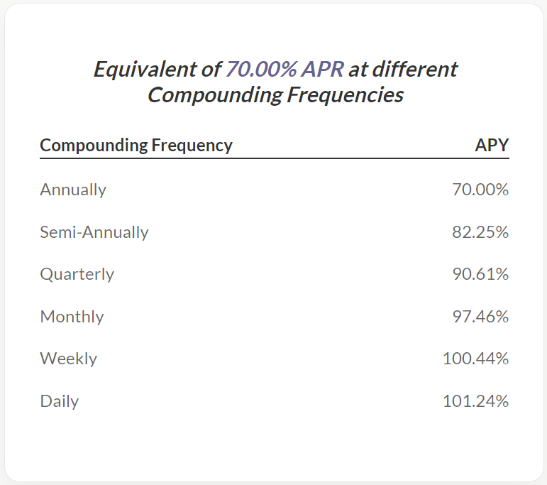 Simulation de APR vers APY - Yield Optimizers