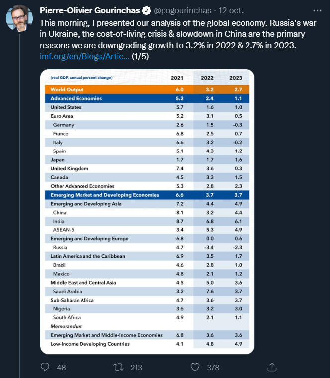 Tweet PO Gourinchas - FMI Recession Europe